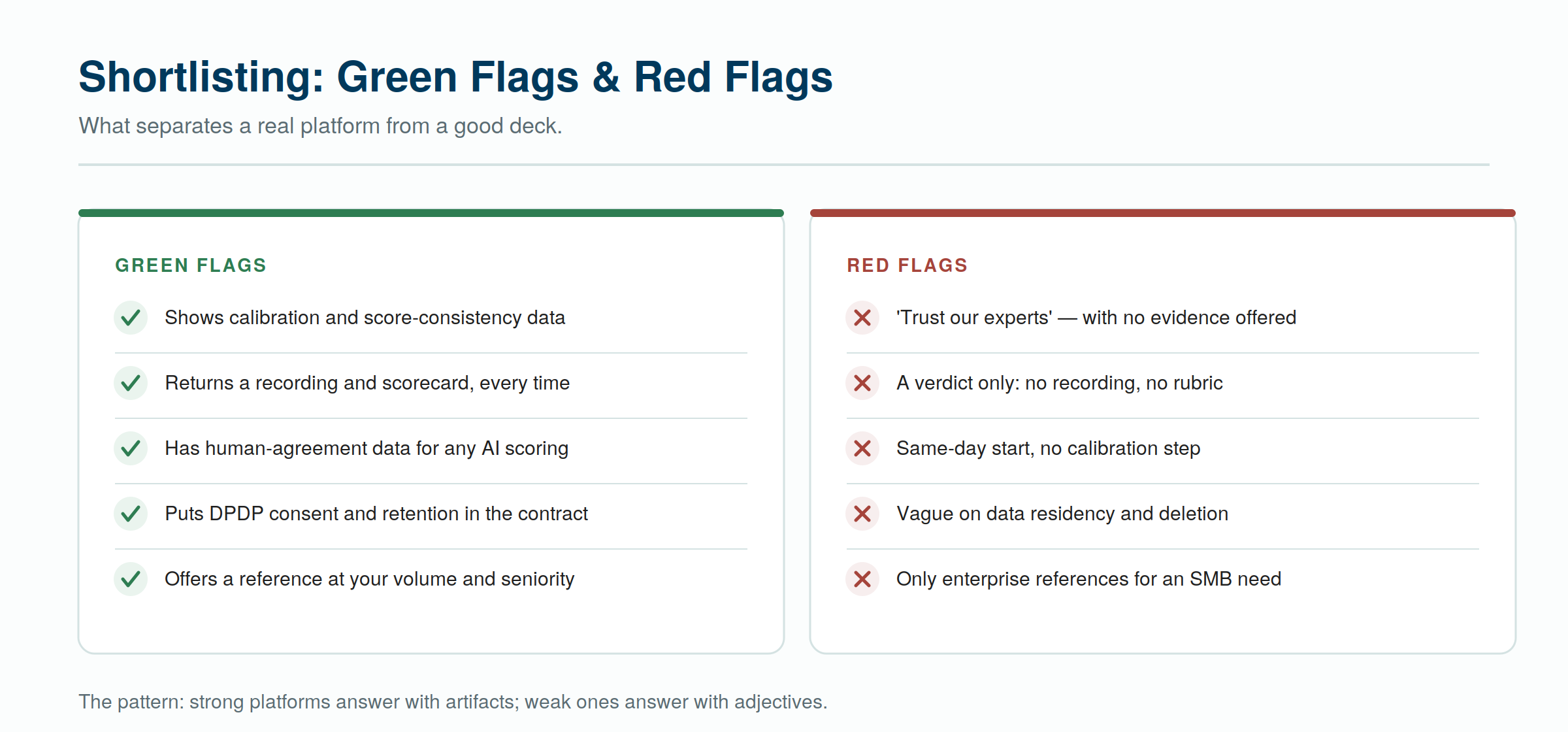 Green flags and red flags to watch for when shortlisting an interview as a service platform