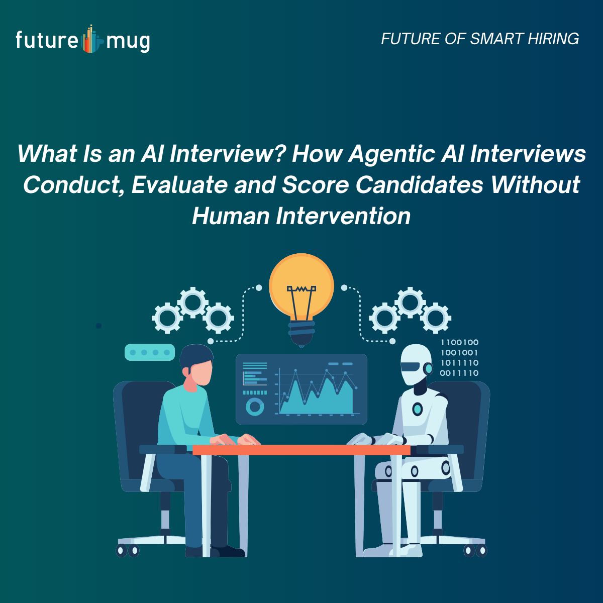 what is an AI interview and how agentic AI interviews evaluate candidates