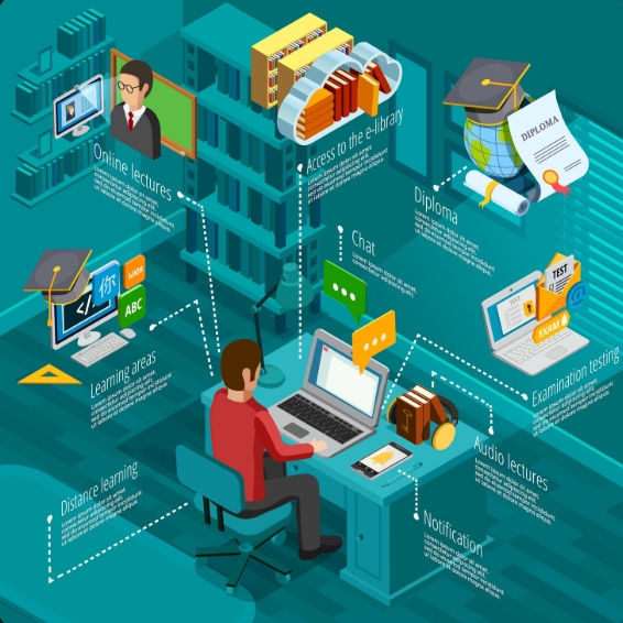automation sequence for scaling campus recruitment across colleges automation sequence for scaling campus recruitment across colleges