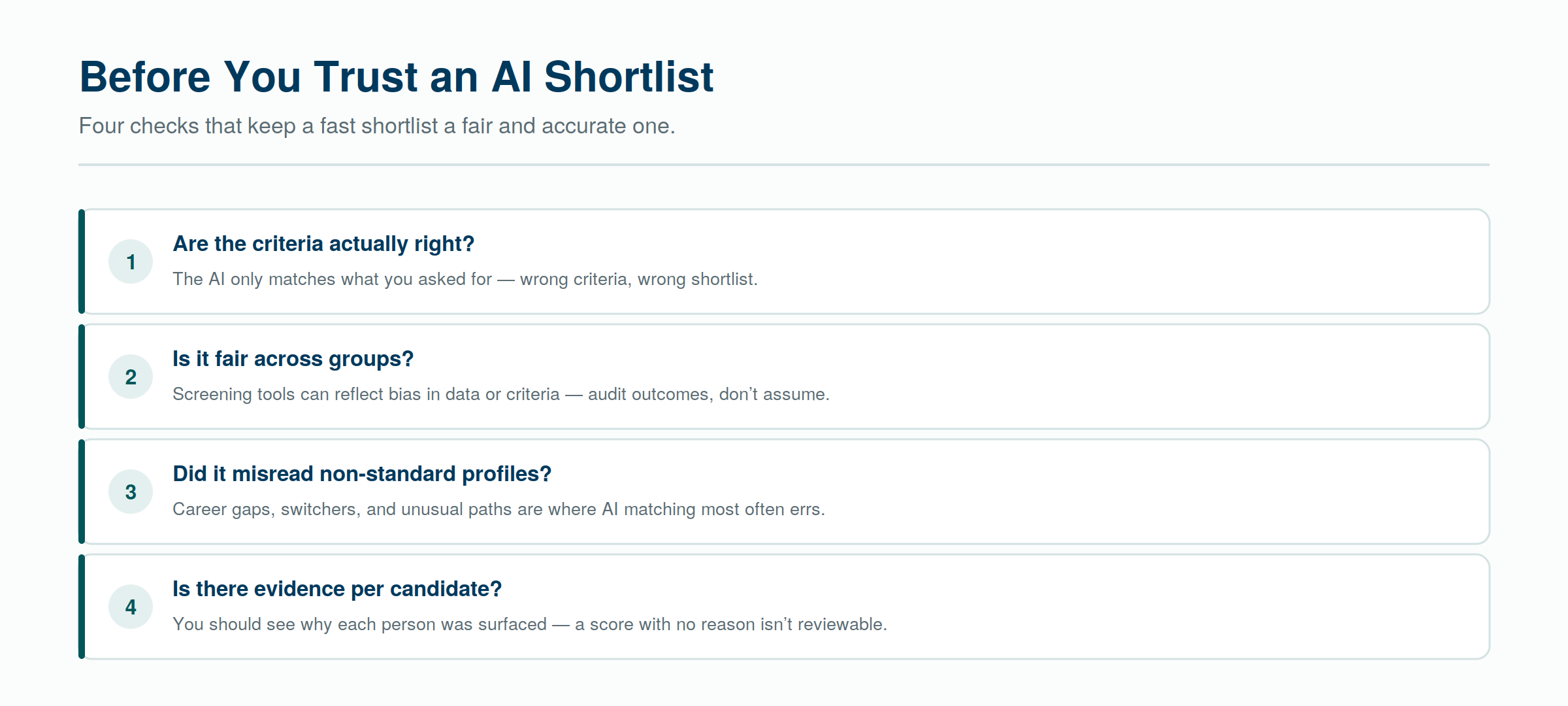Four checks before trusting an AI shortlist — criteria, fairness, non-standard profiles, and evidence.