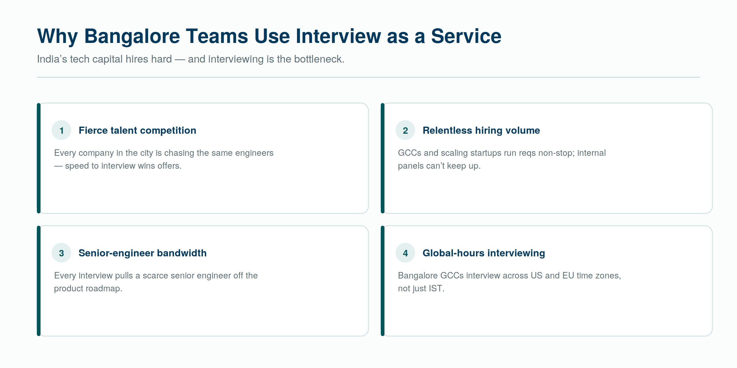 Why Bangalore teams turn to interview as a service — the city's hiring pressures, made concrete.