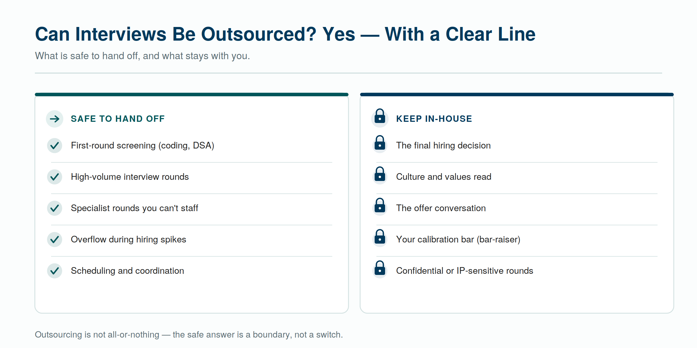 The honest answer is a boundary: some rounds are safe to hand off, others stay with you.