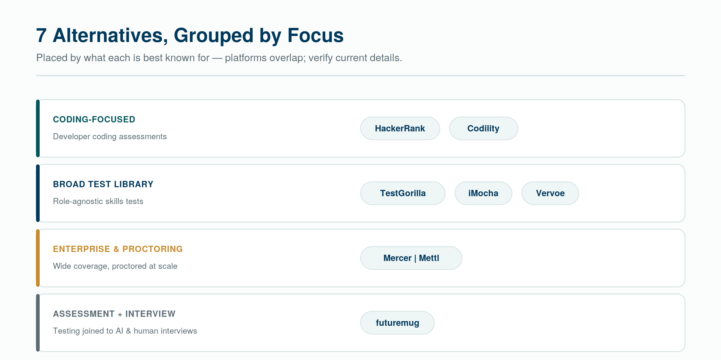 Seven eSkill alternatives grouped by primary focus — platforms overlap, so confirm current details before deciding.