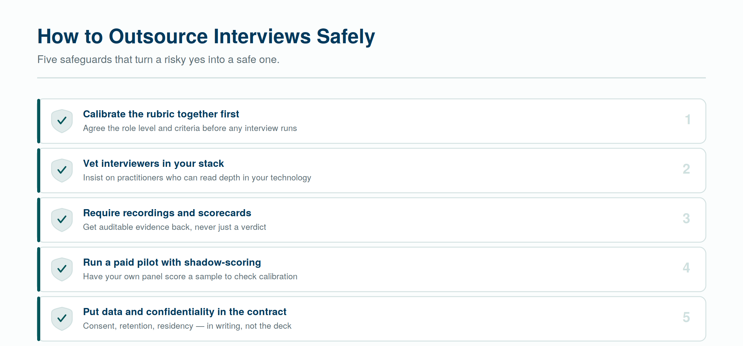Five safeguards that make outsourced interviews safe — calibration, vetting, evidence, a pilot, and data terms.