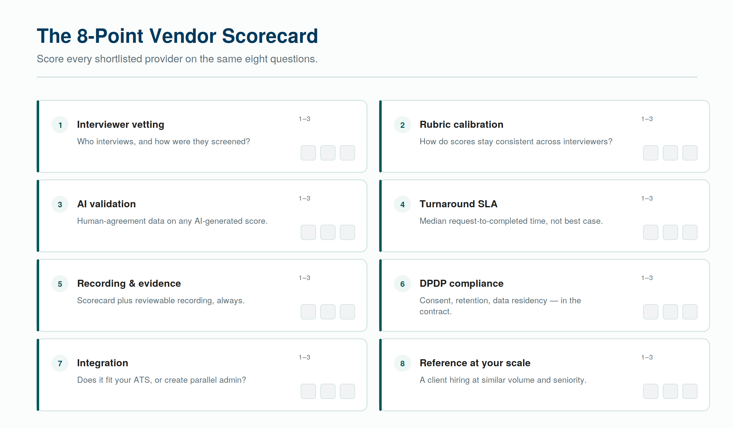 Score each shortlisted interview as a service provider on the same eight criteria.