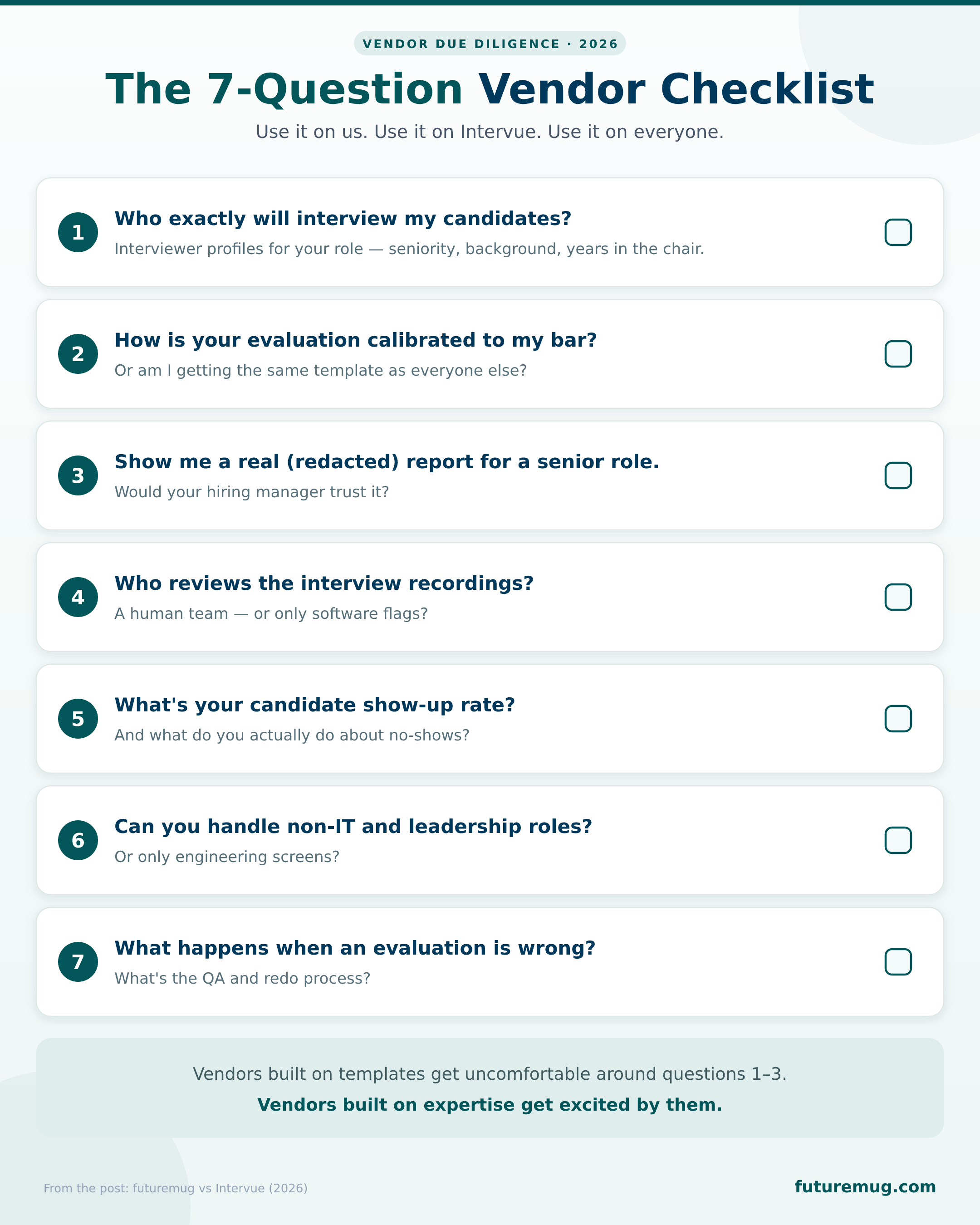 futuremug vs intervue - vendor evaluation checklist