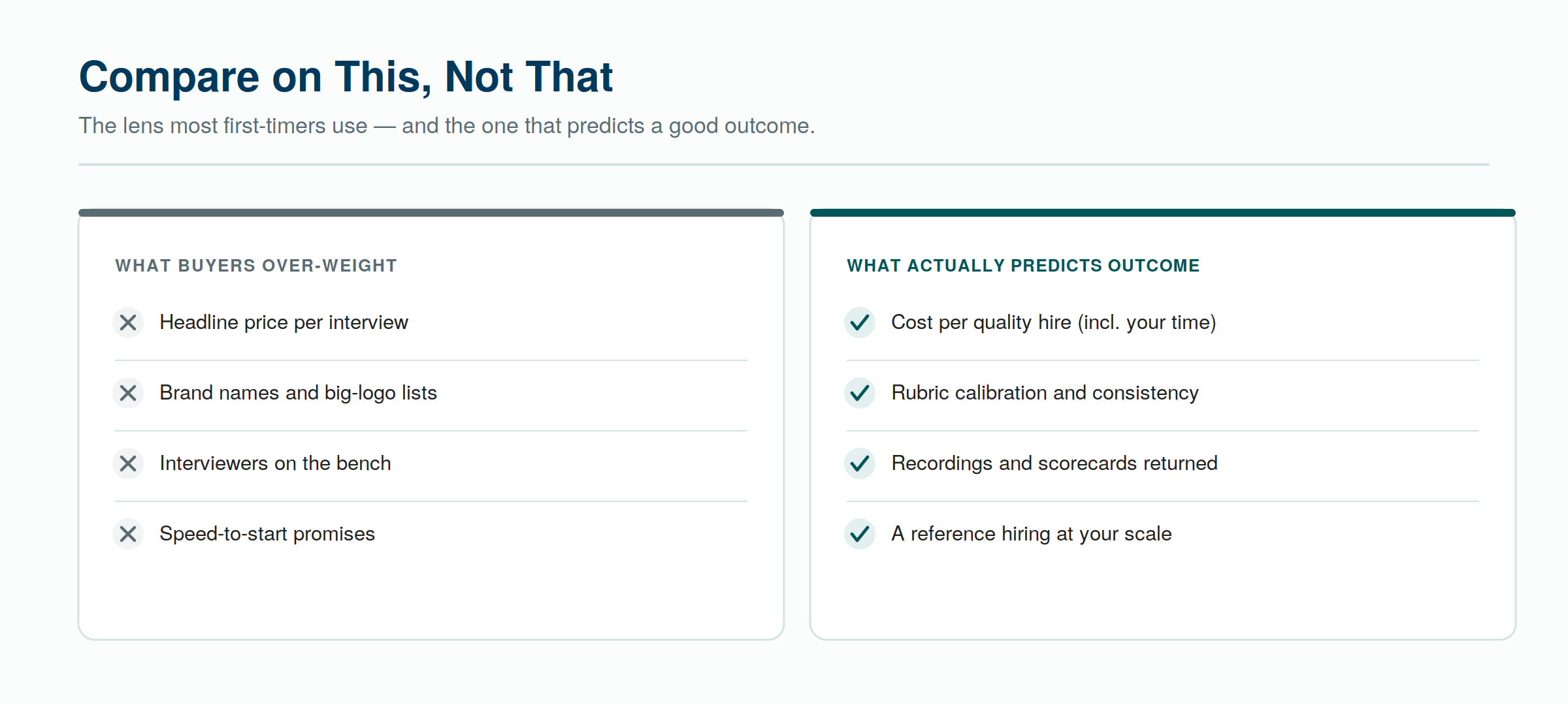 Compare on what predicts the outcome — not the surface signals most first-timers weigh. Compare on what predicts the outcome — not the surface signals most first-timers weigh.