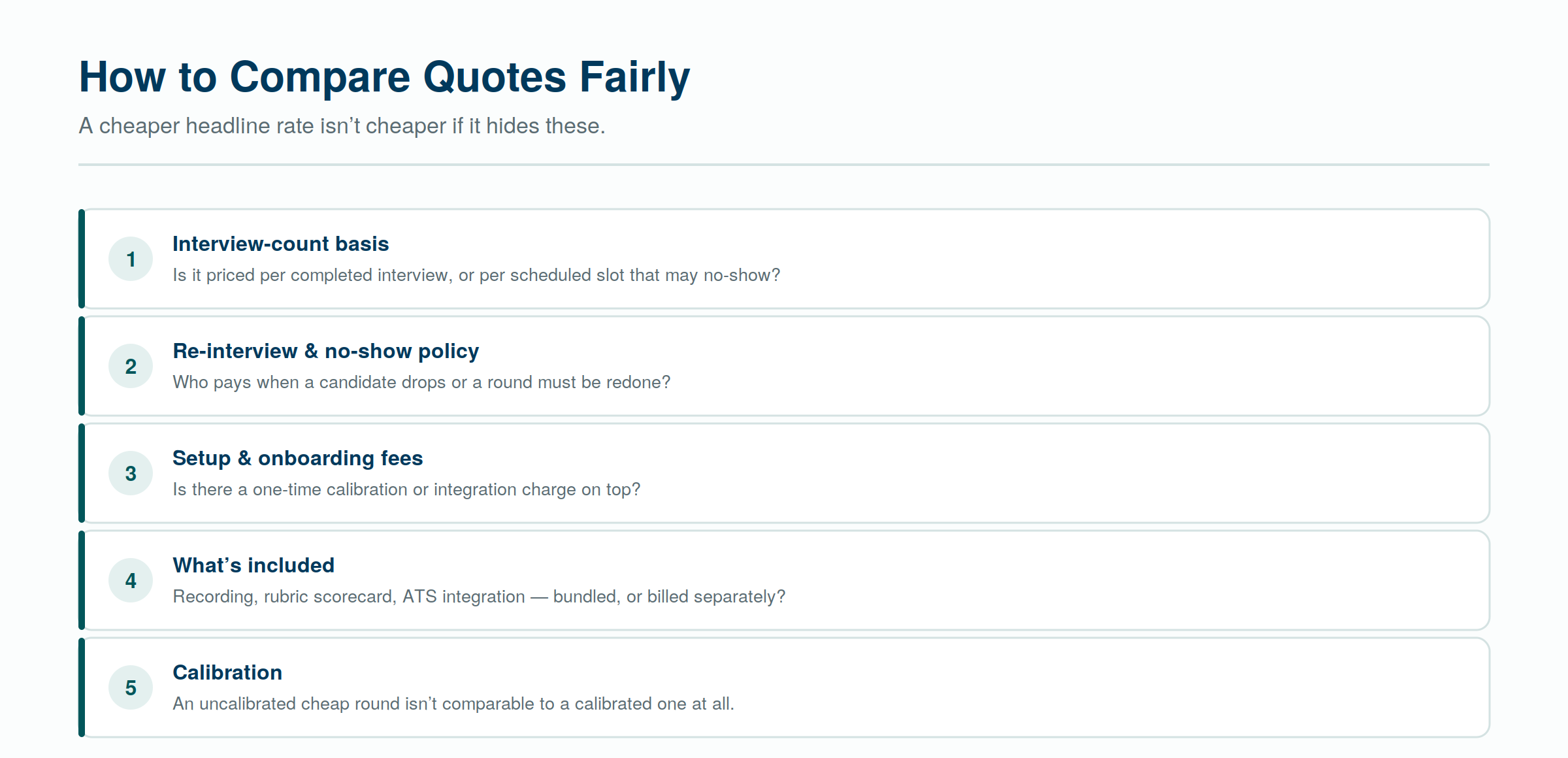 Five checks that make quotes comparable — a cheaper headline rate often hides costs these questions surface. Five checks that make quotes comparable — a cheaper headline rate often hides costs these questions surface.