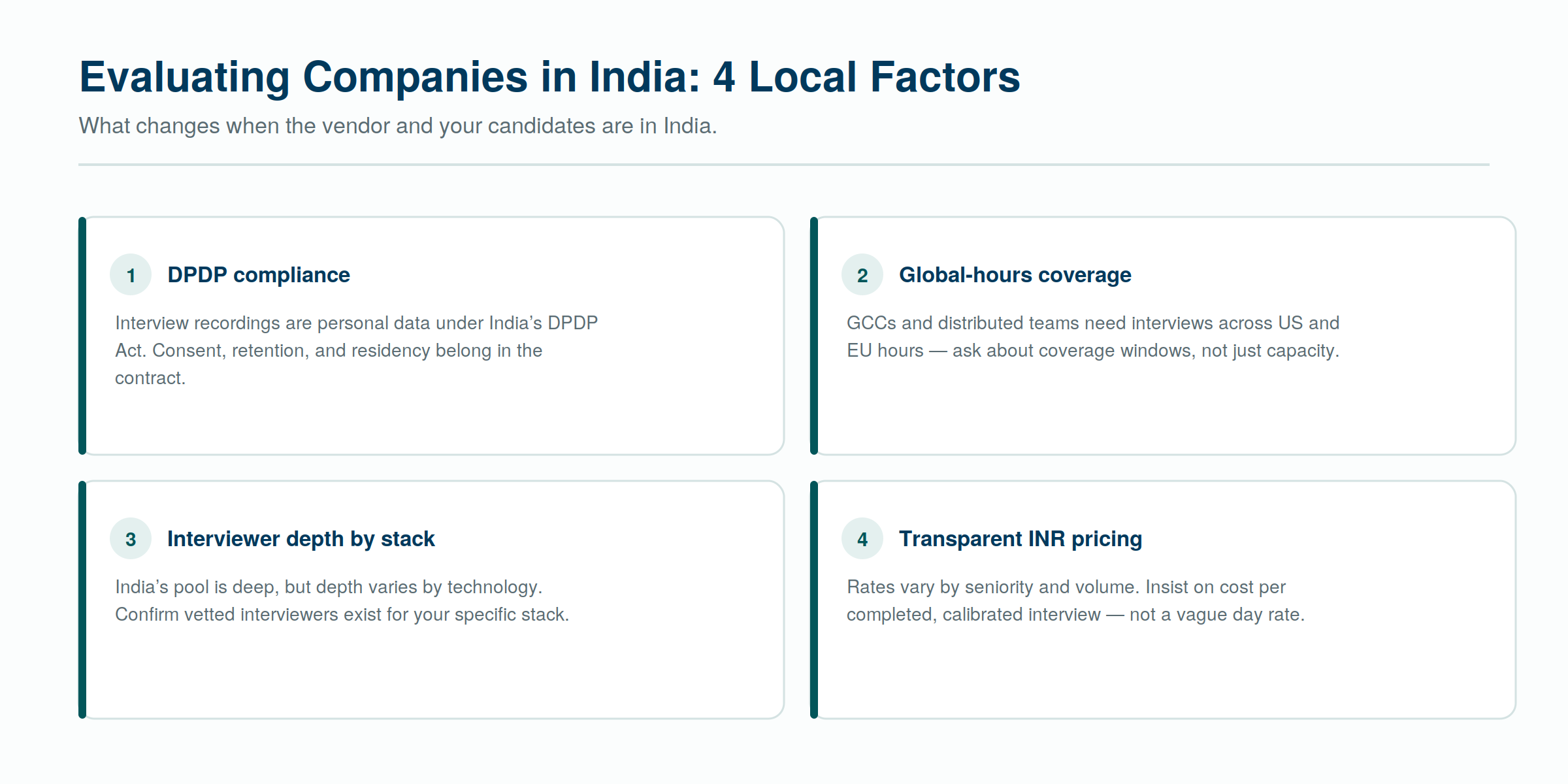 Four India-specific factors that a generic vendor comparison misses — from DPDP to global-hours coverage. Four India-specific factors that a generic vendor comparison misses — from DPDP to global-hours coverage.
