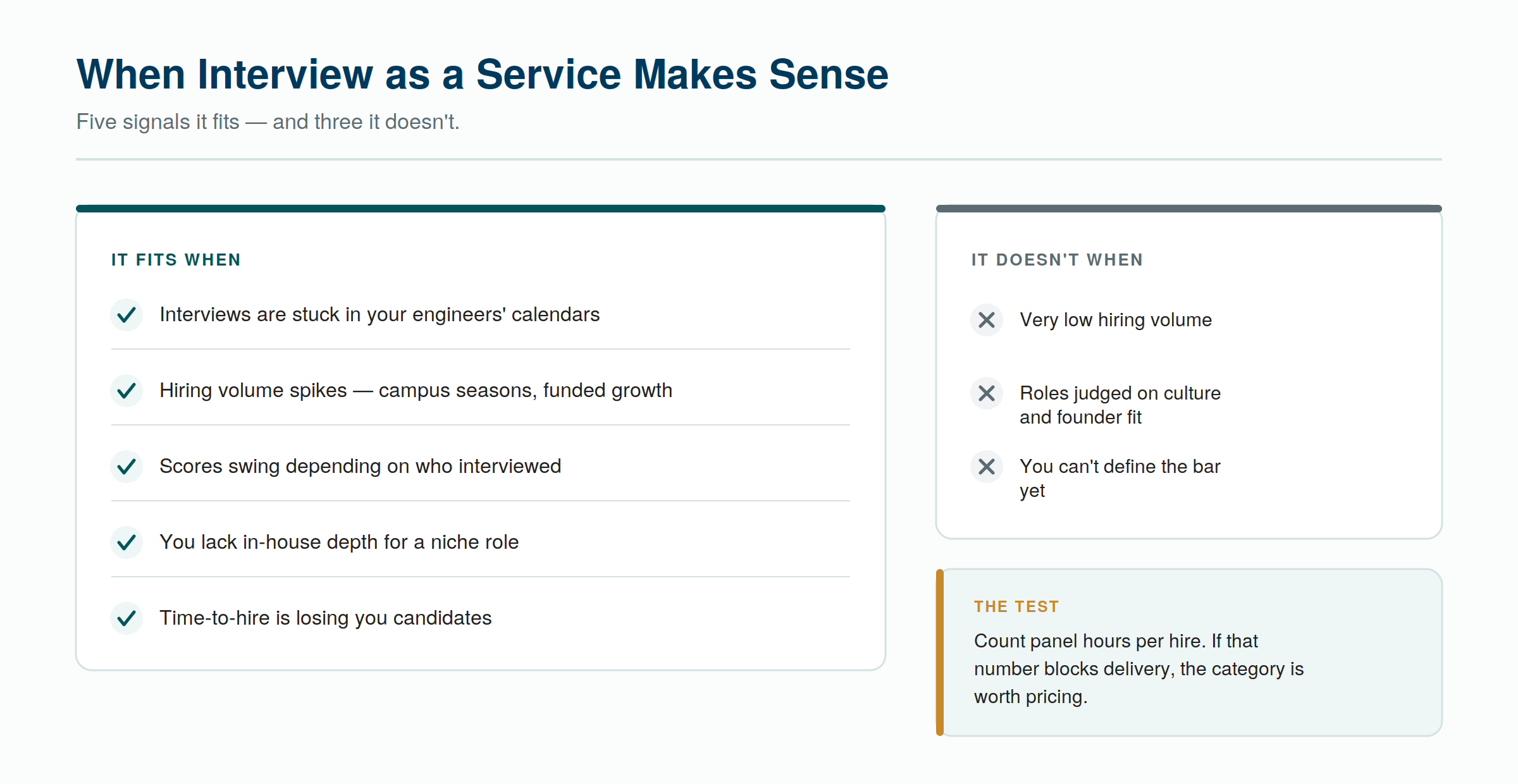 Five signals interview as a service fits your hiring — and three signals it does not. Five signals interview as a service fits your hiring — and three signals it does not.